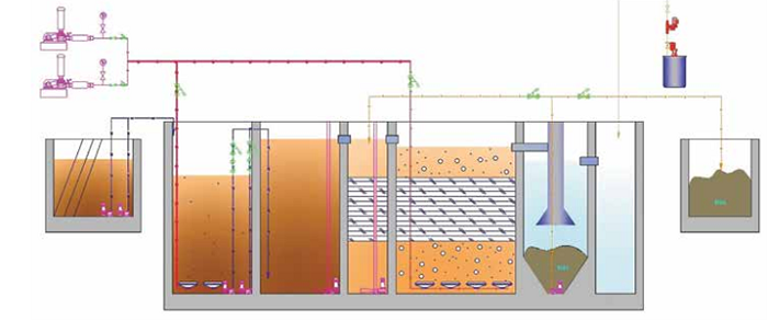 xu-ly-nuoc-thai-nganh-thuc-pham3